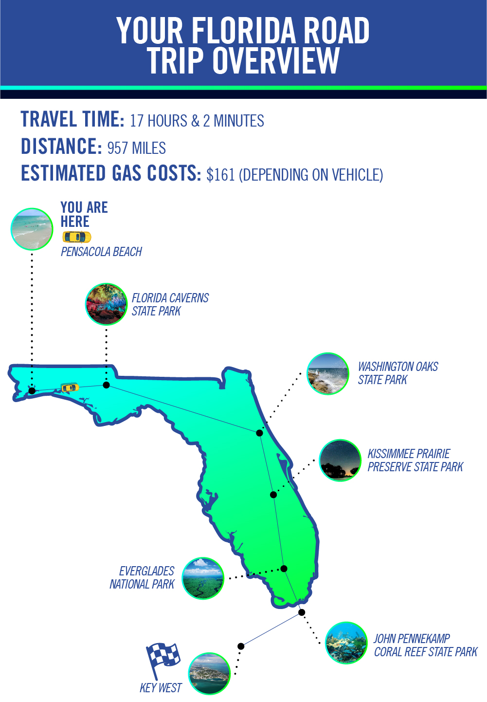 A Road Trip Through Florida’s Natural Wonders Ecotourism FL