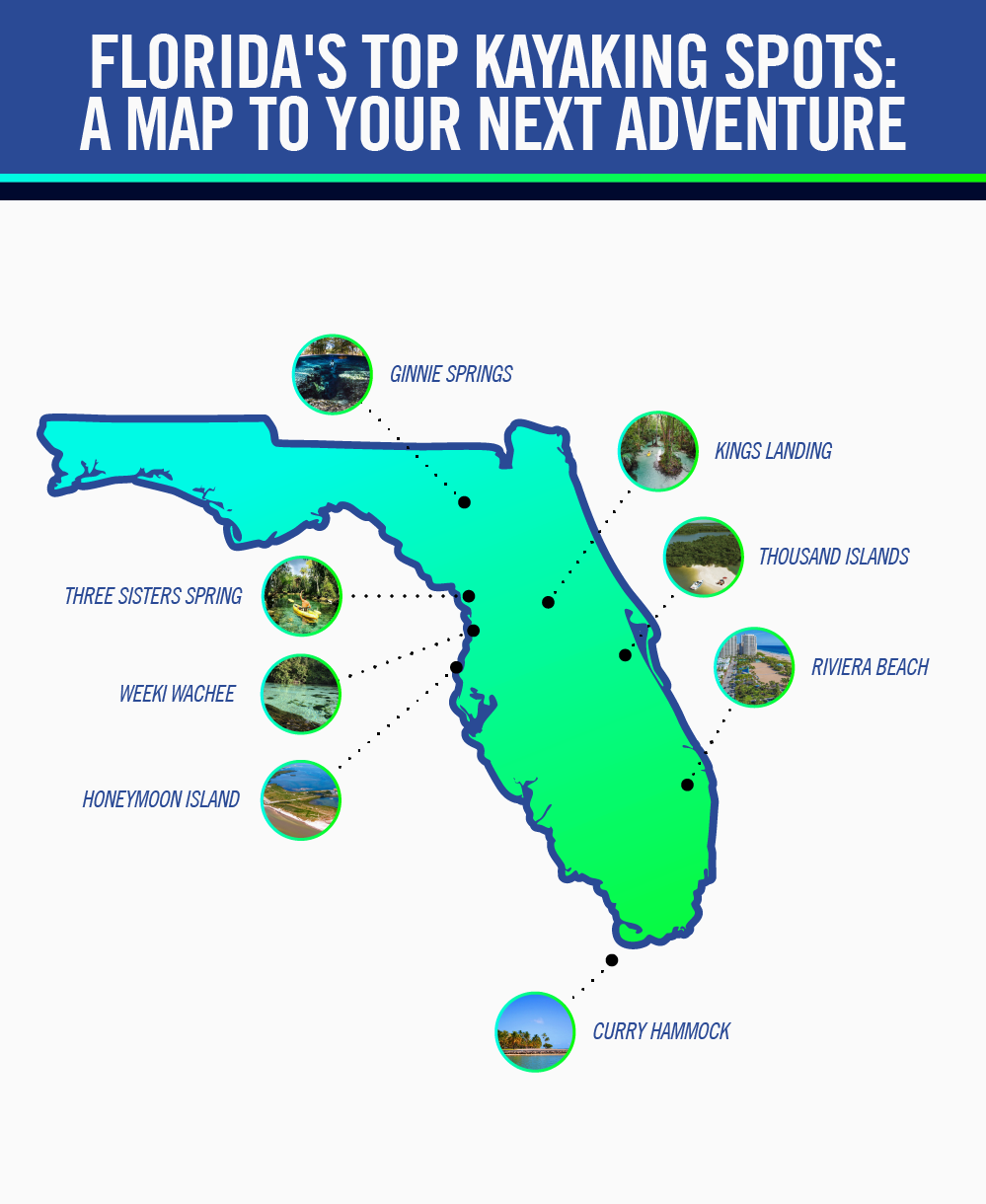 Top 8 Kayaking Spots in Florida