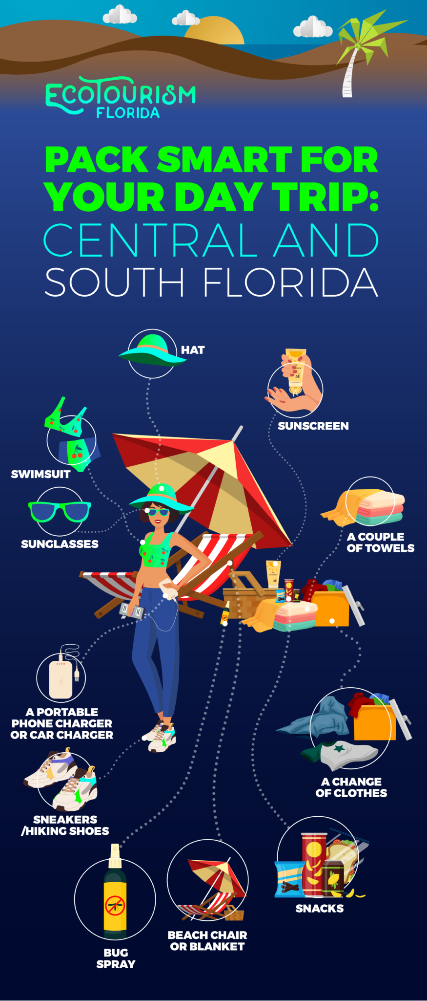 A FL Adventure Across the East & West Coast Ecotourism FL